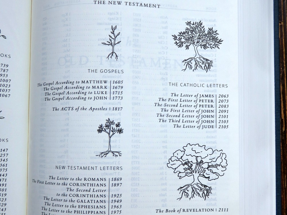 Table of contents with lovely botanical illustrations.
